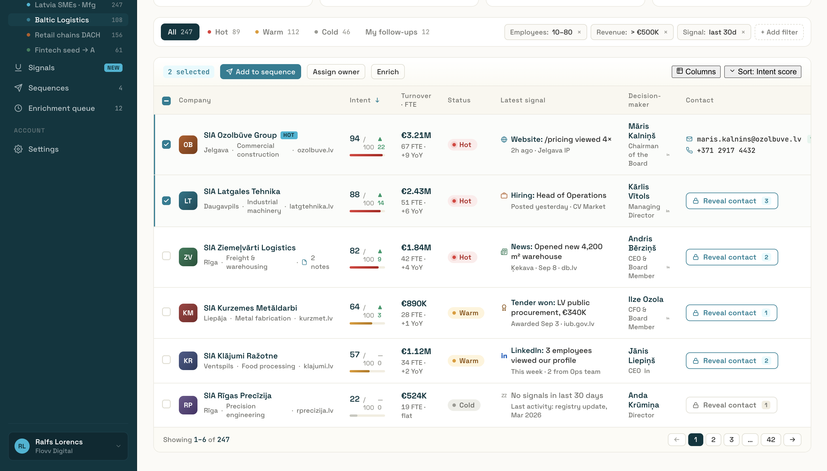 ICP monitoring dashboard